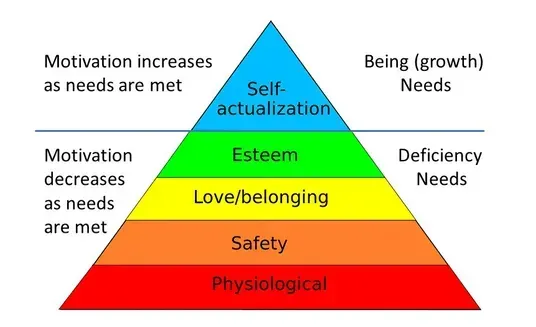 Pop Psychology and the Decline of Marriage